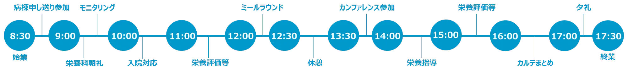 一日のながれ