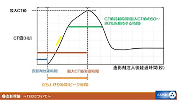 第36回AMG放射線部 CT技術研究会