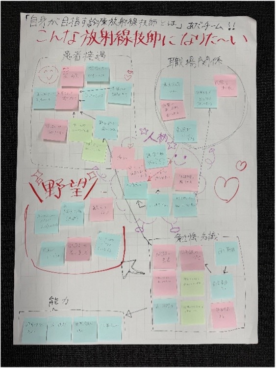第14回AMG放射線部 新入職員研修会