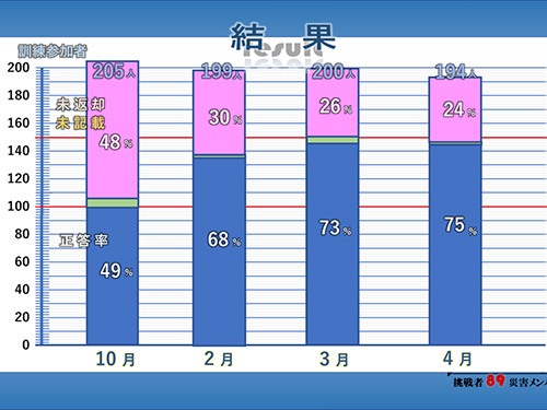 災害ワーキンググループ