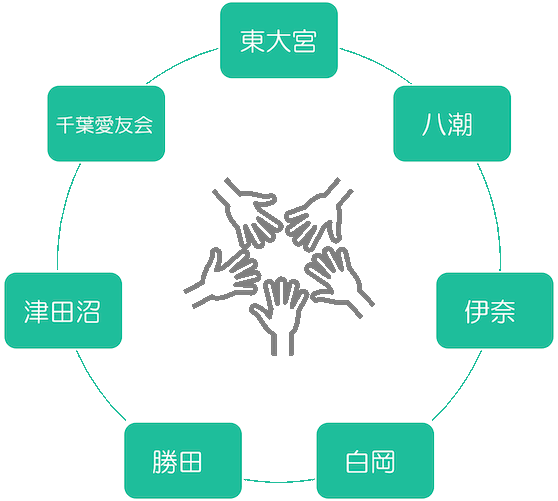 手術室ワーキンググループ