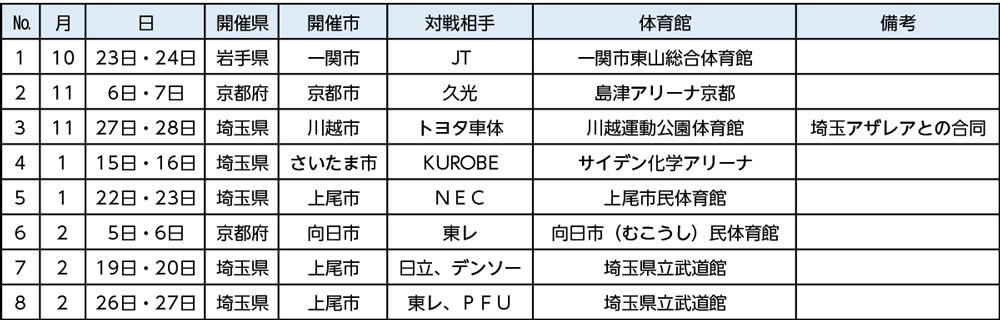 2021-22 V.LEAGUE DIVISION1 埼玉上尾メディックスホームゲーム日程表