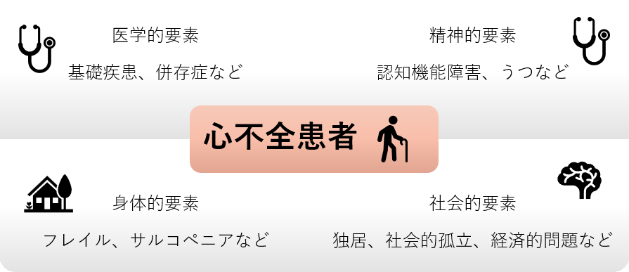 慢性心不全看護認定看護師