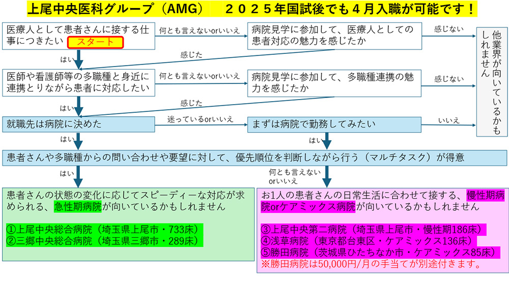 2025年国試後でも4月入職が可能です！