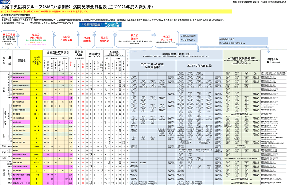 主に2026年度入職対象