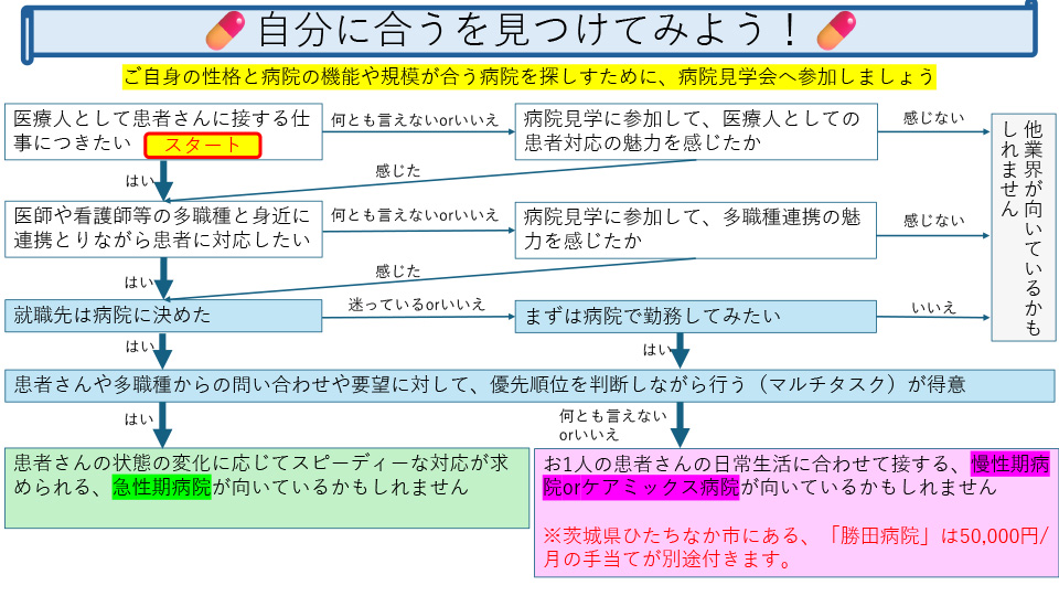 自分に合う