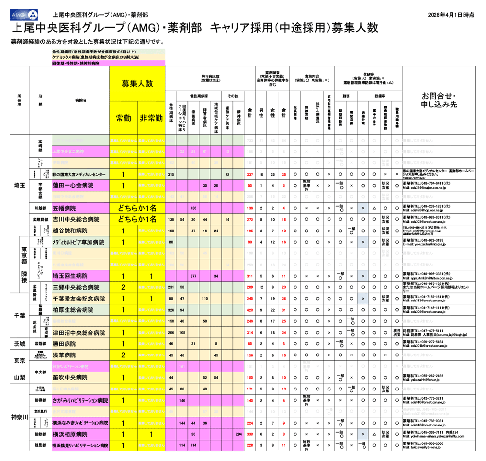 現在募集中の病院