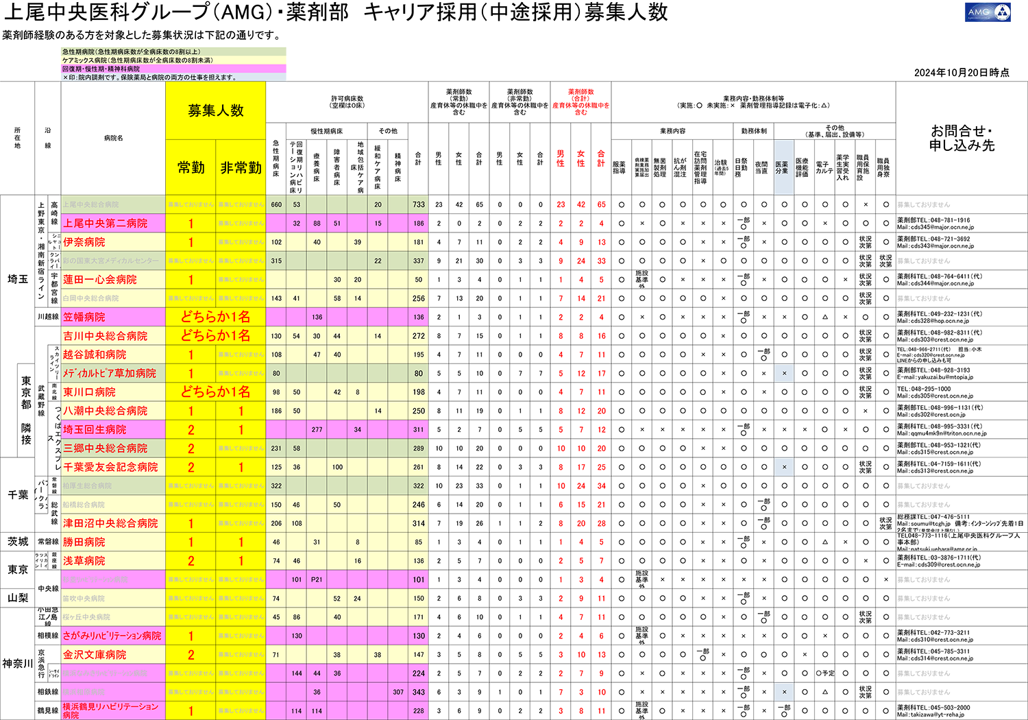 現在募集中の病院