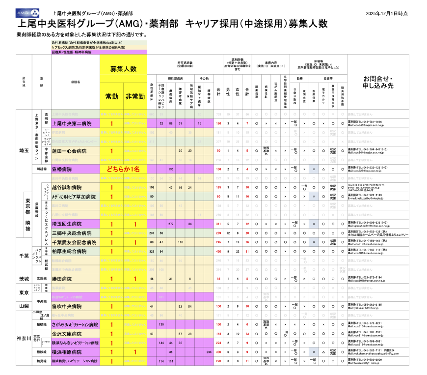 現在募集中の病院